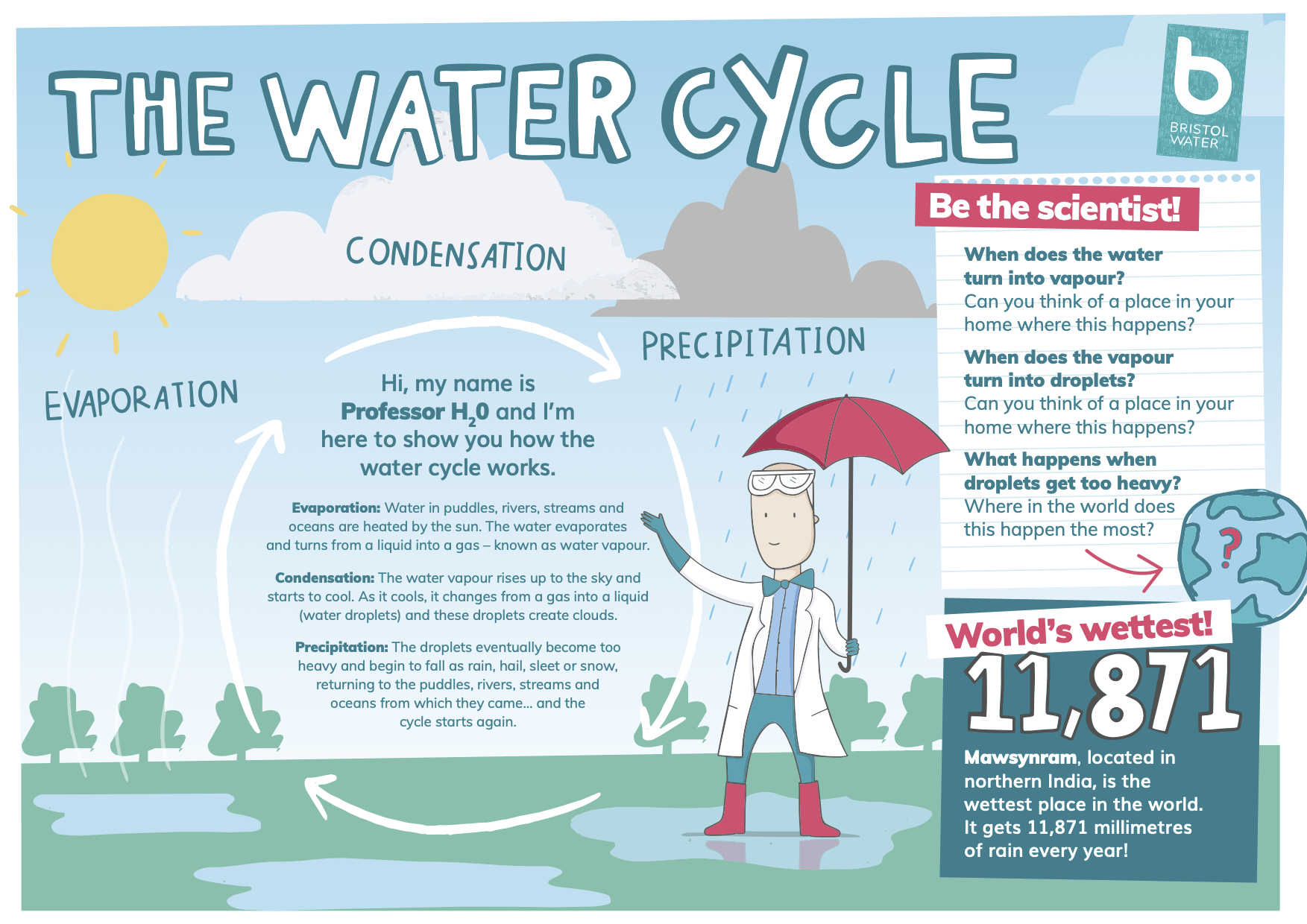 Water-Cycle-worksheet