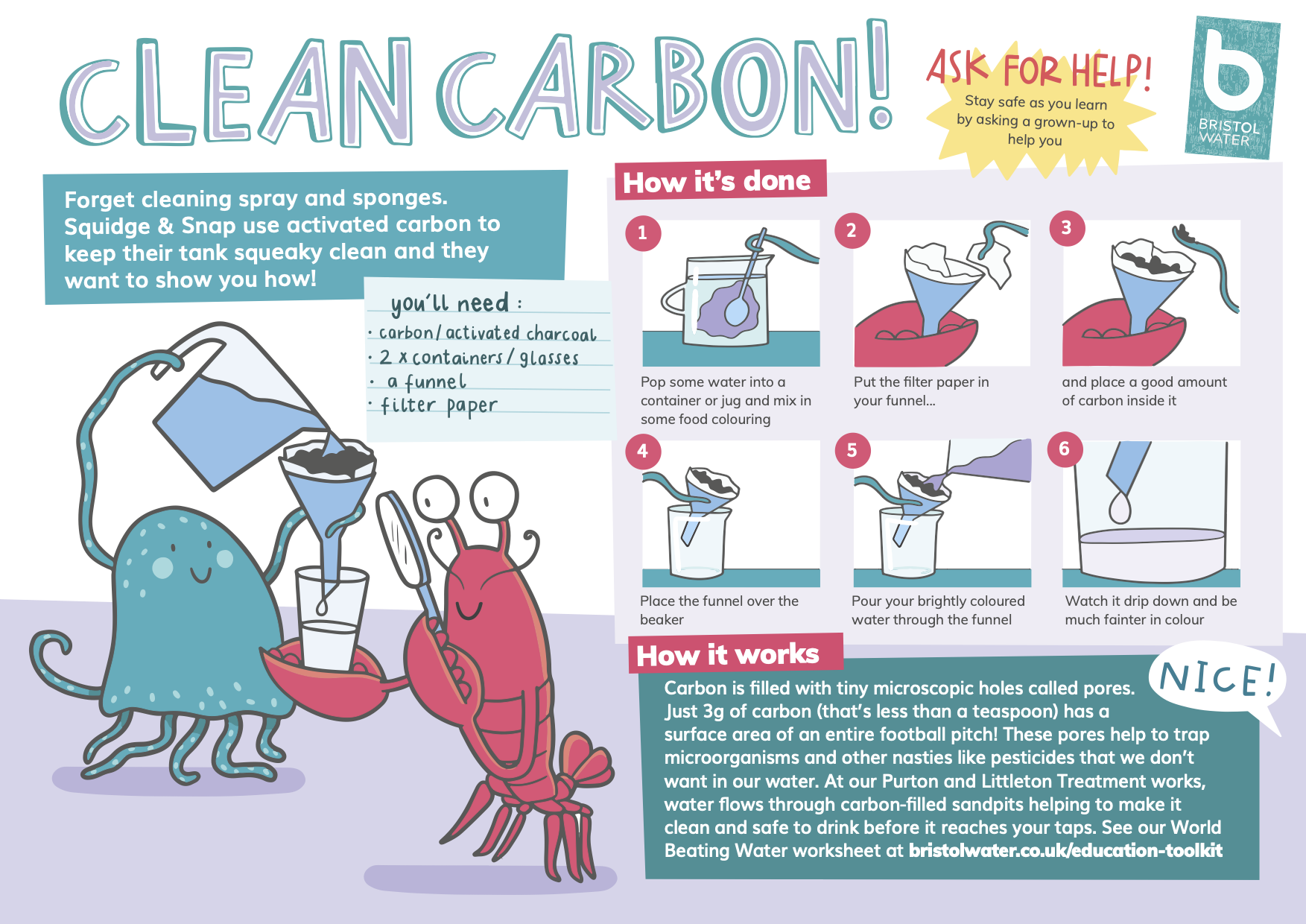 Wicked Water Treatment Cleaning Carbon Experiment Card