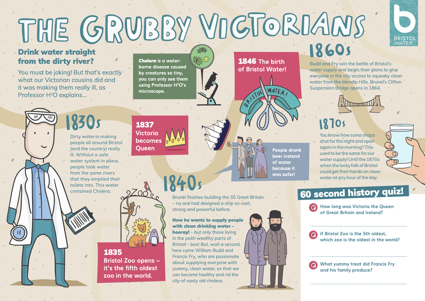 Time Travel: grubby victorians