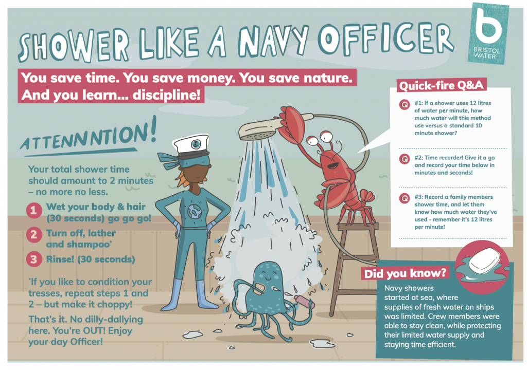 Navy Shower Top Water Saving Tips Worksheet