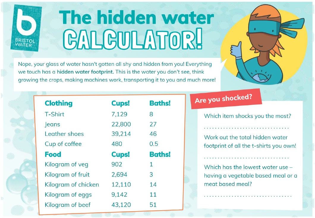 Hidden water calculator