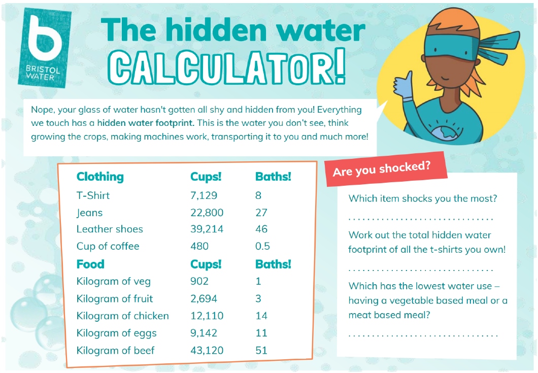 Hidden water calculator Hidden water calculator