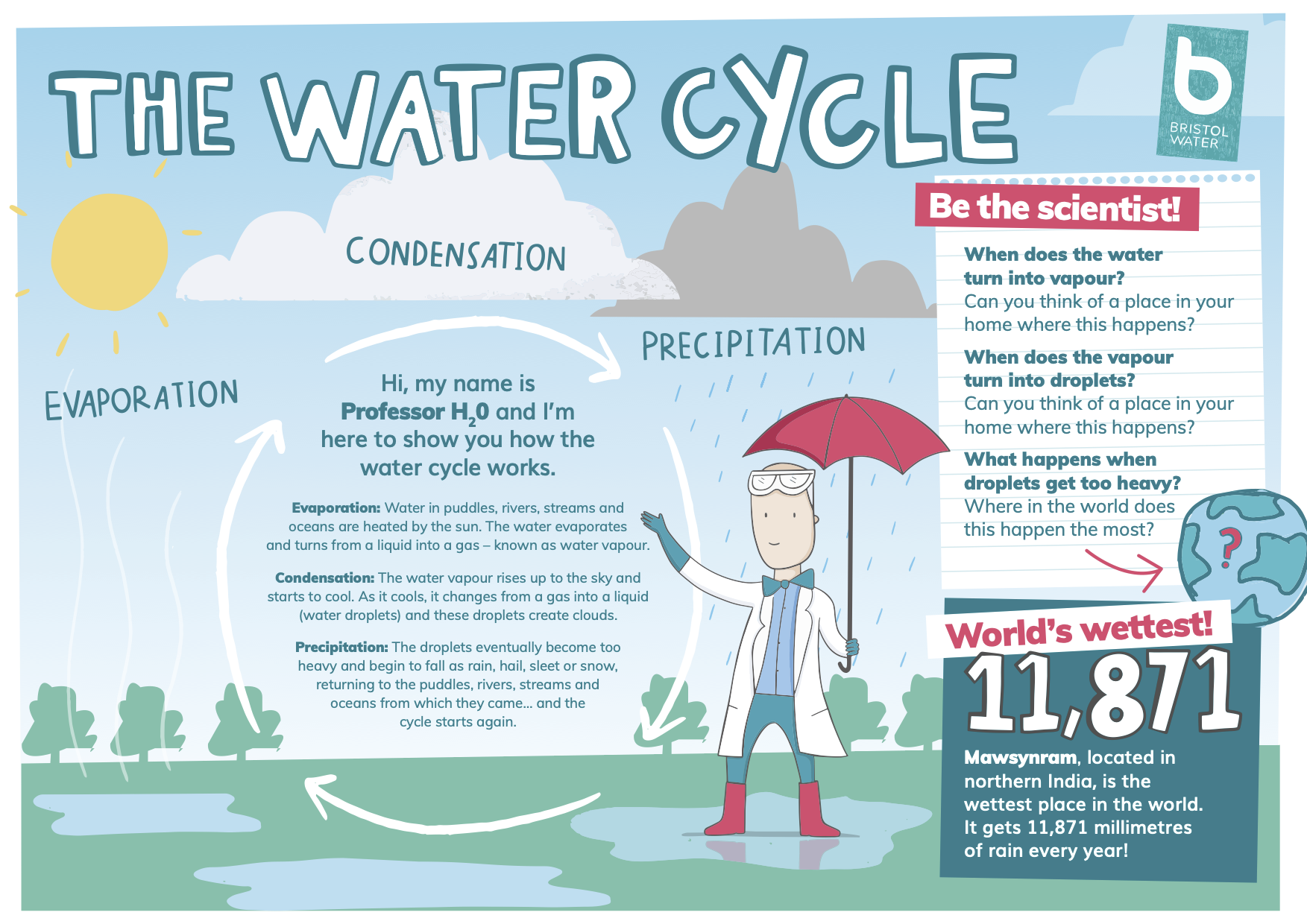 Wonderful Water Cycle worksheet