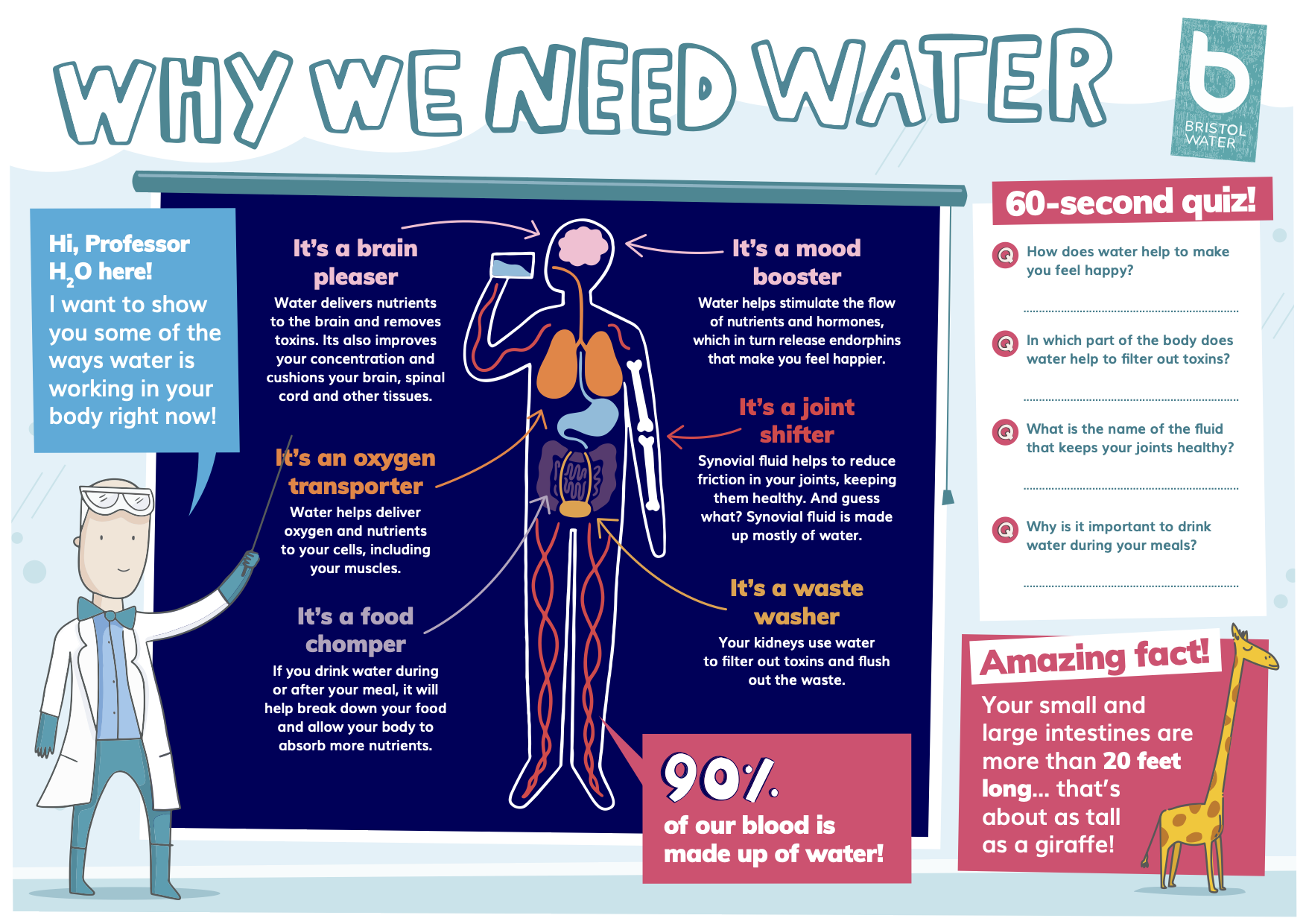 Why we need water nature's super drink worksheet