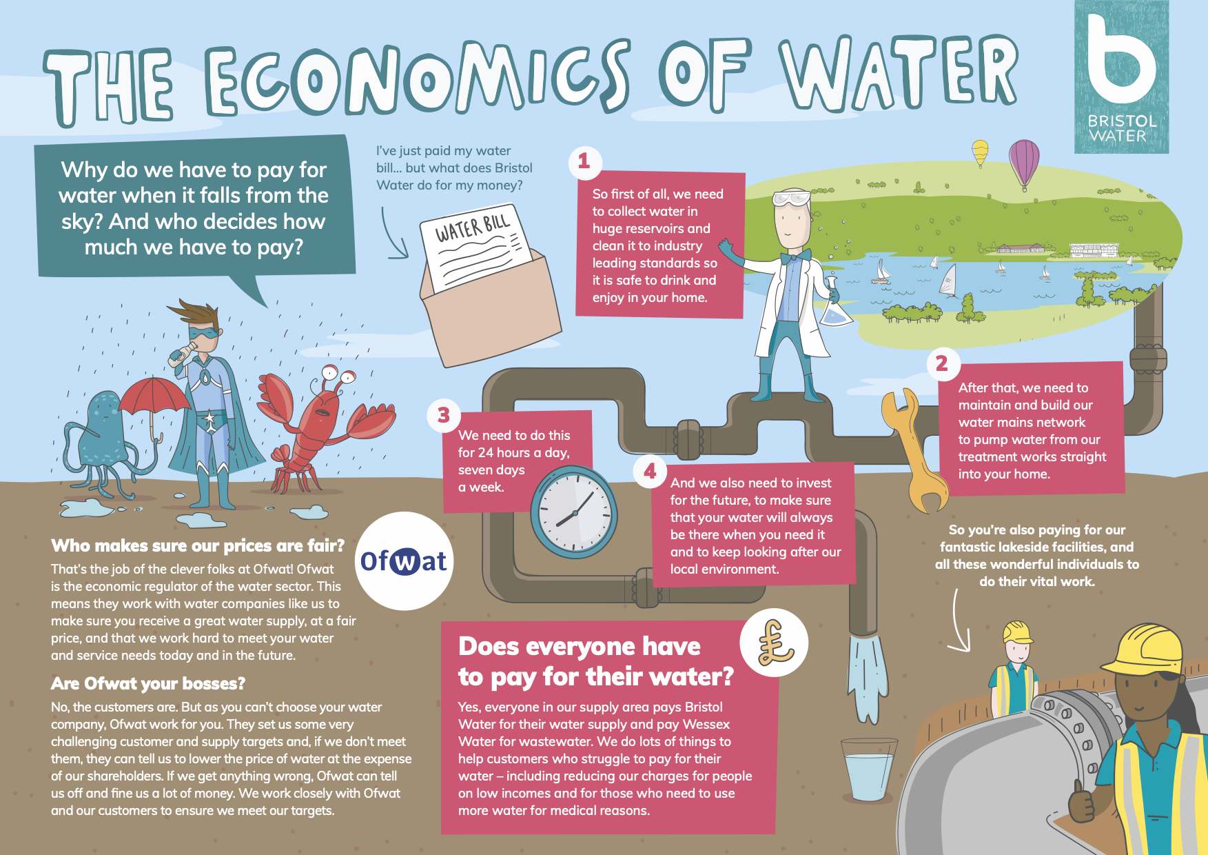 Economics of water with Ofwat worksheet